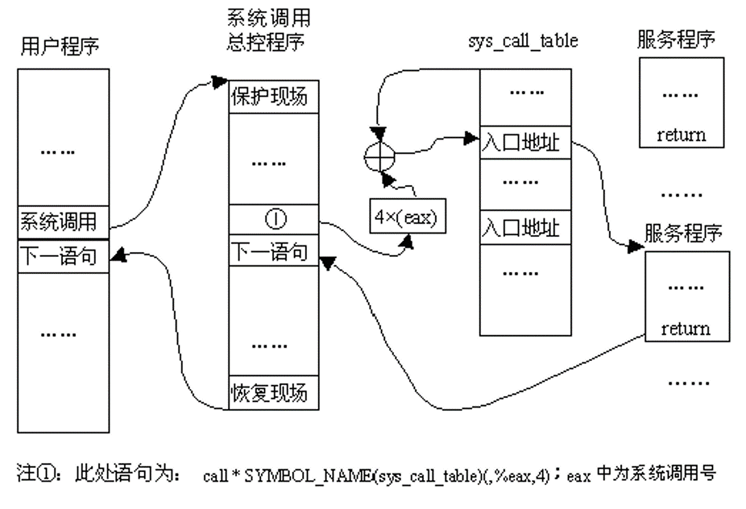 这里写图片描述