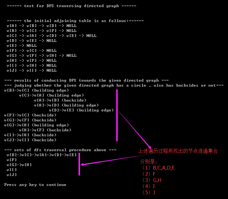 DFS应用——遍历有向图+判断有向图是否有圈