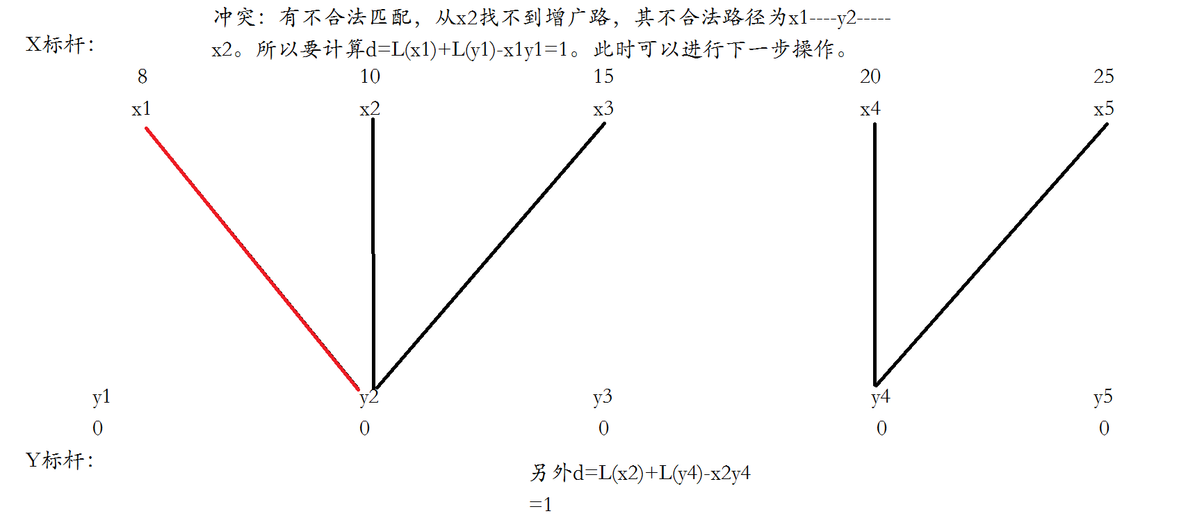 KM算法2