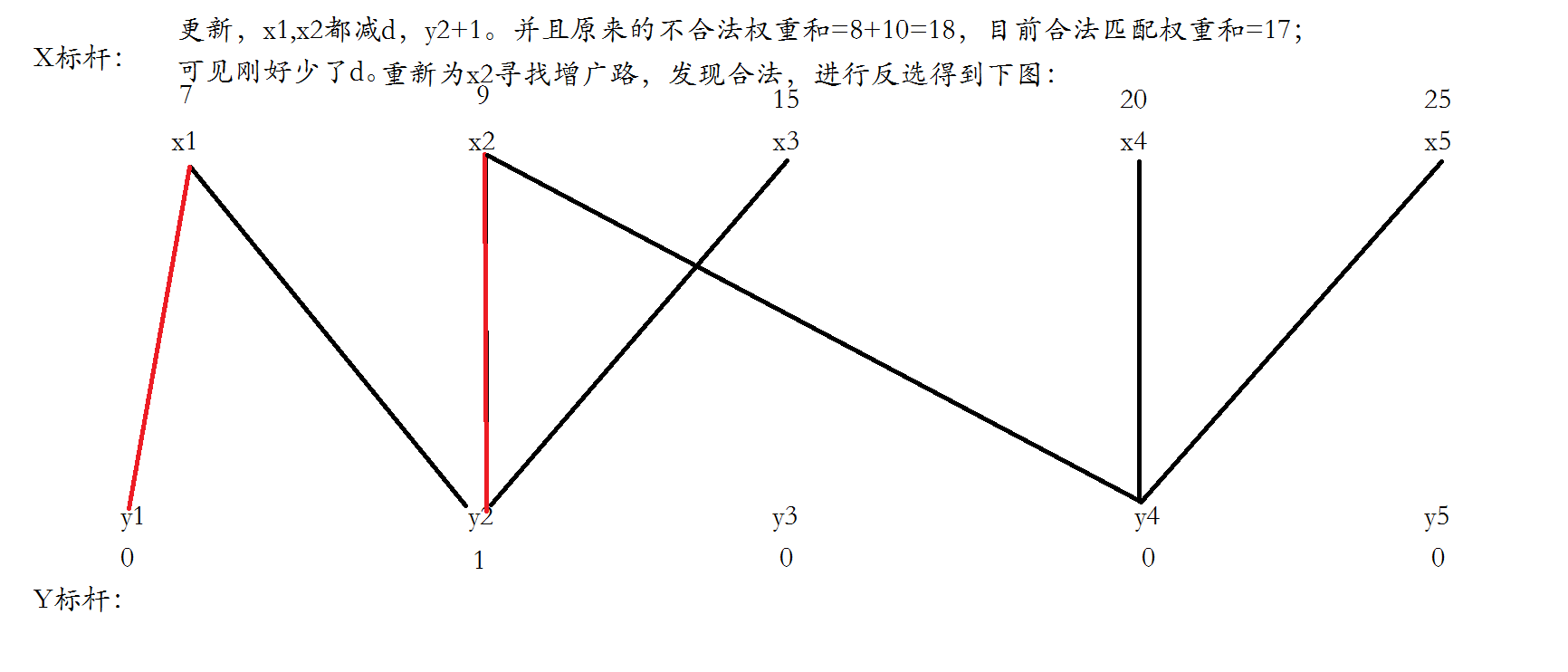 KM算法3