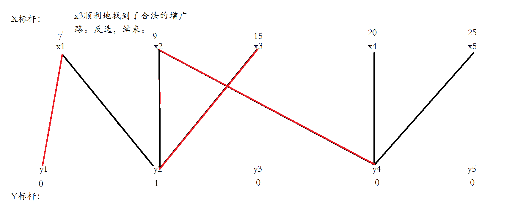 KM算法4