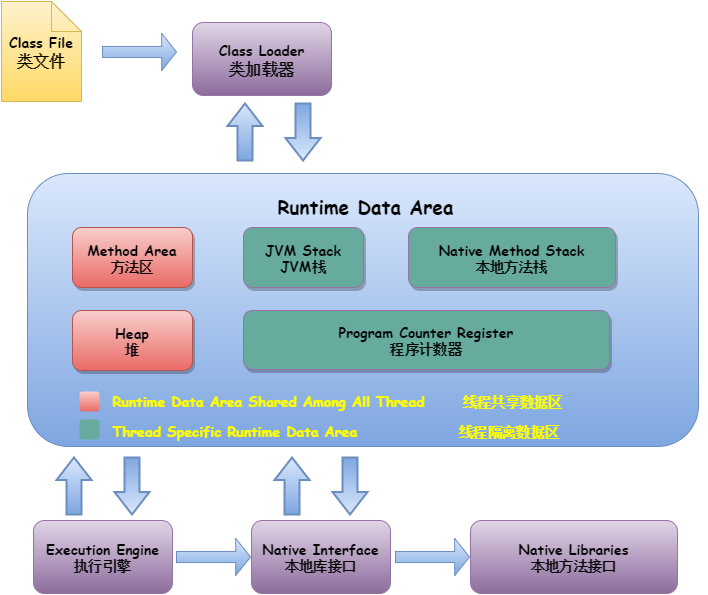 JVM memory architecture