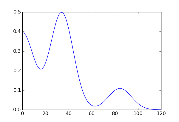 K近邻法（KNN）学习笔记(used by python  matlab)