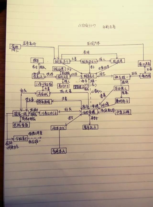 《白夜行》阅读笔记