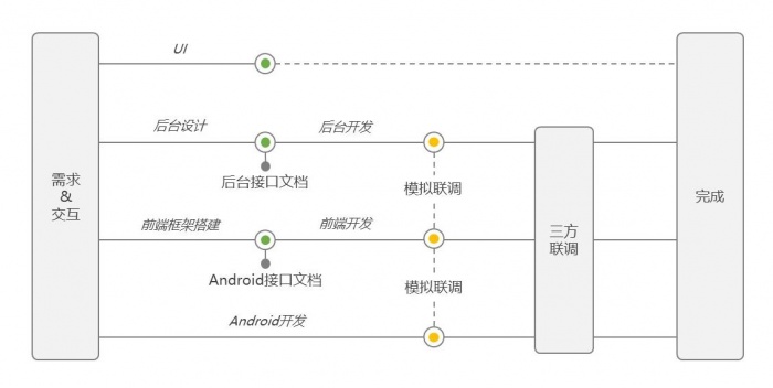 hybrid app开发教程_怎么分享心路历程