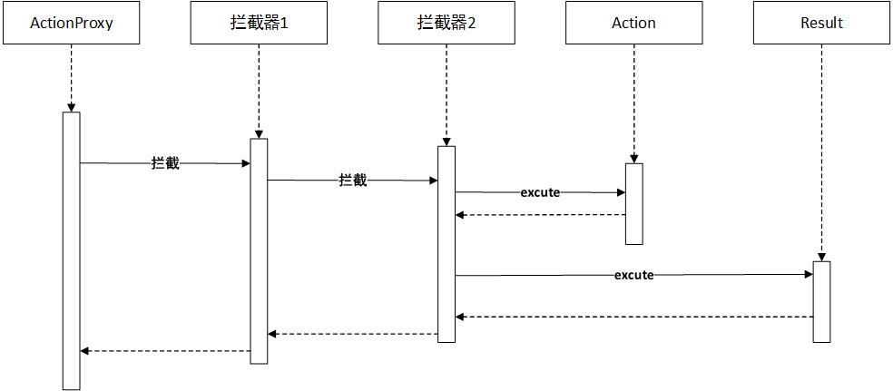 拦截器