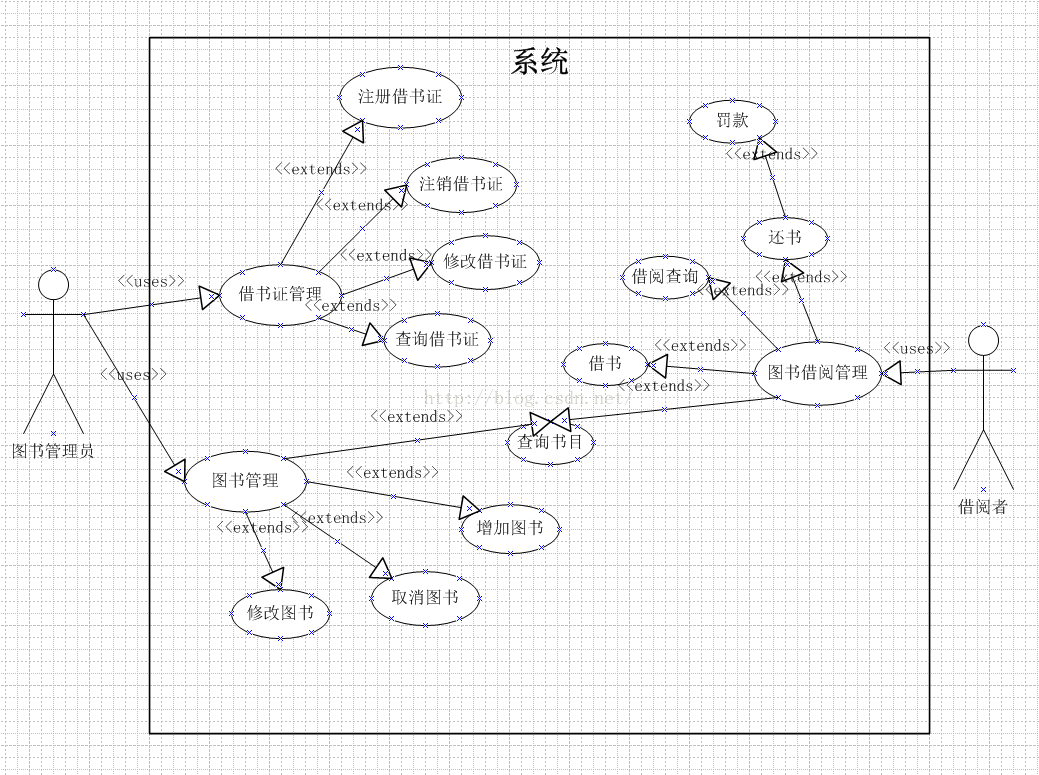 图书管理系统 UML用例图