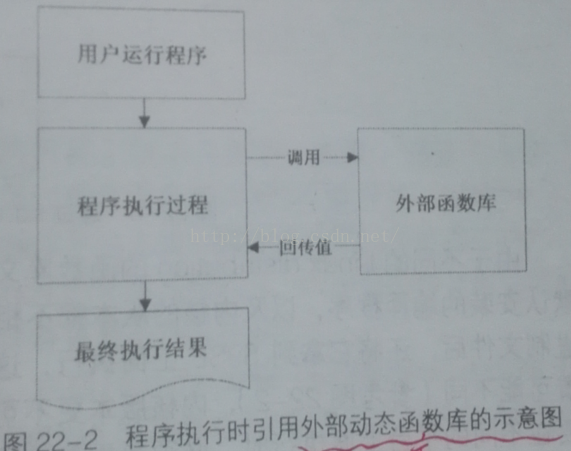 makefile的前世今生---by 香蕉麦乐迪