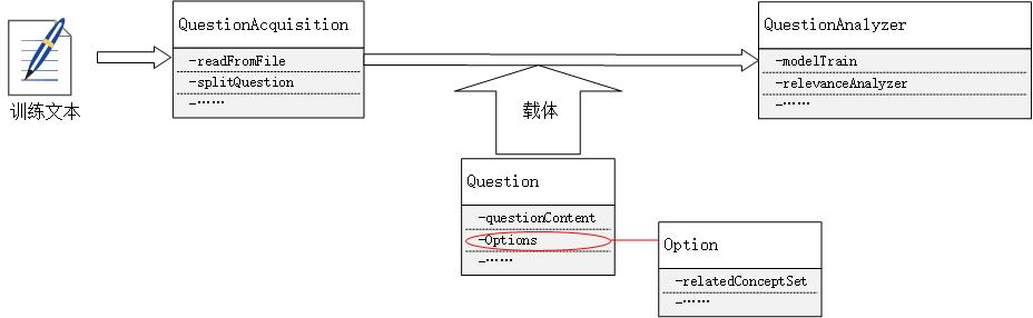 day1架构图