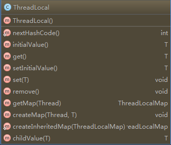 ThreadLocal的UML类图