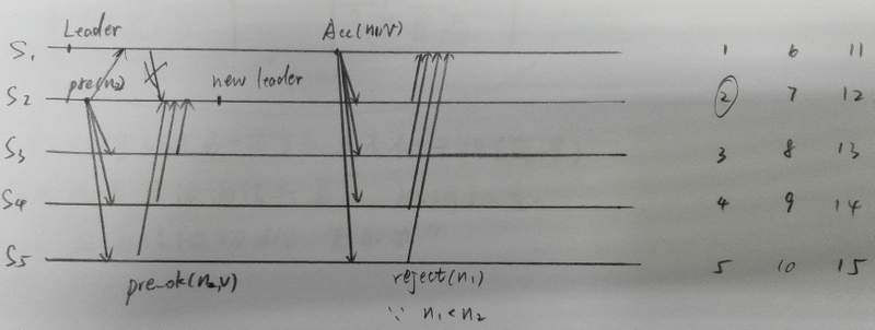 这里写图片描述