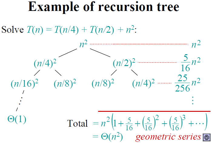 T（n）=T（n/4）+T（n/2）+n^2 的遞迴樹