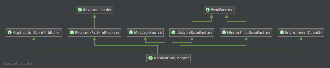 ApplicationContext