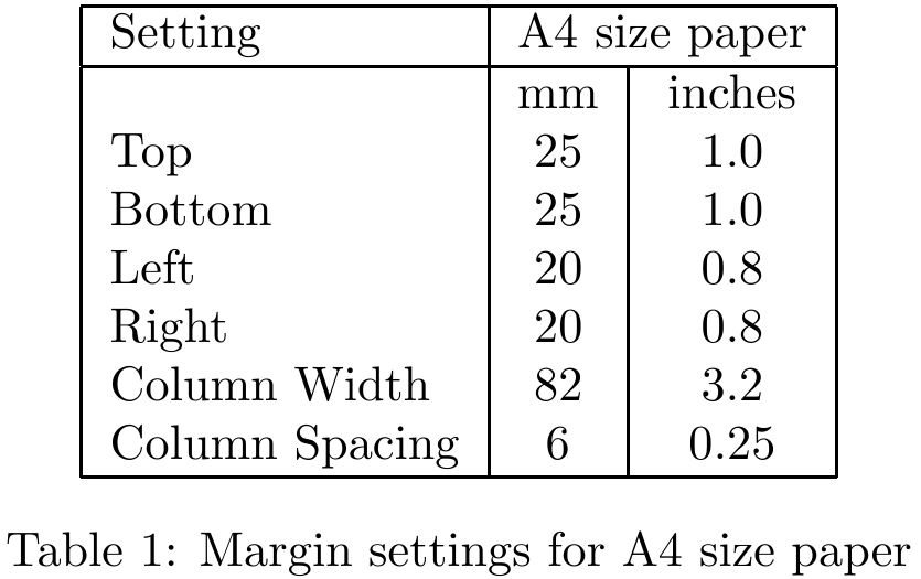 Latex 表格 It閱讀