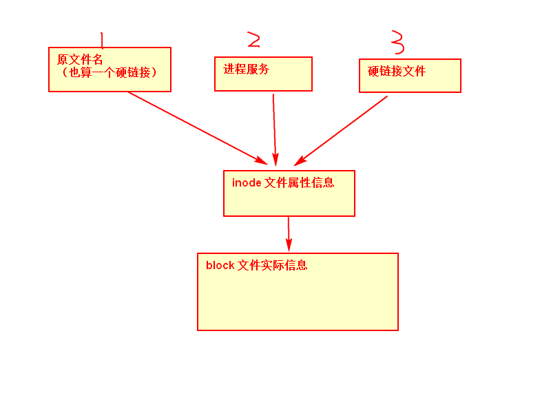 Database owner