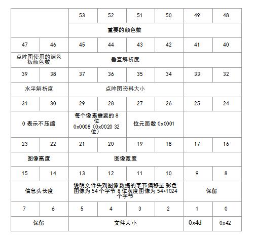 图1 文件信息头