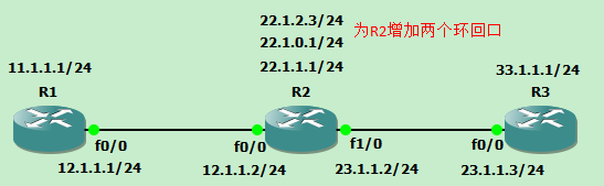 静态路由（静态汇总路由，静态默认路由，负载均衡，浮动静态路由）介绍