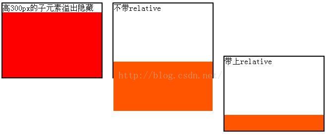 
			
				让position:absolute超出DIV溢出隐藏			