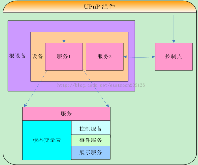 这里写图片描述