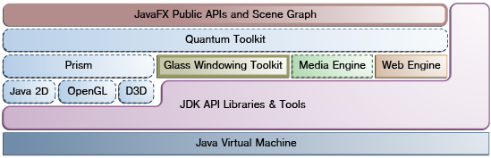 JavaFX