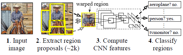 深度学习（十五）基于DCNN的人脸特征点定位-CVPR 2013