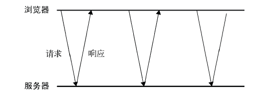 
			
				【HTML5】WebSocket和SSE			