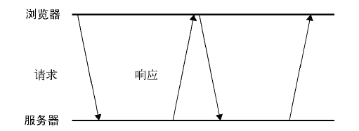 长轮询