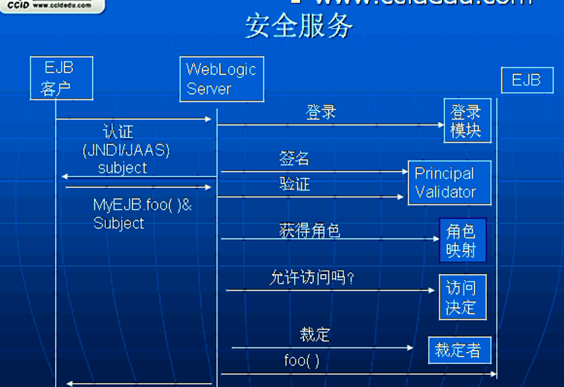 EJB安全_e安全什么意思