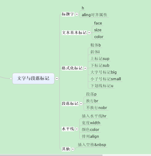 HTML基础-超链接