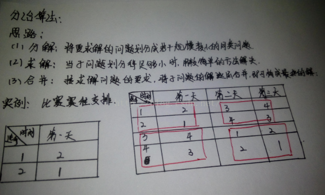 分治算法之赛程安排问题 潘猫猫的世界 Csdn博客