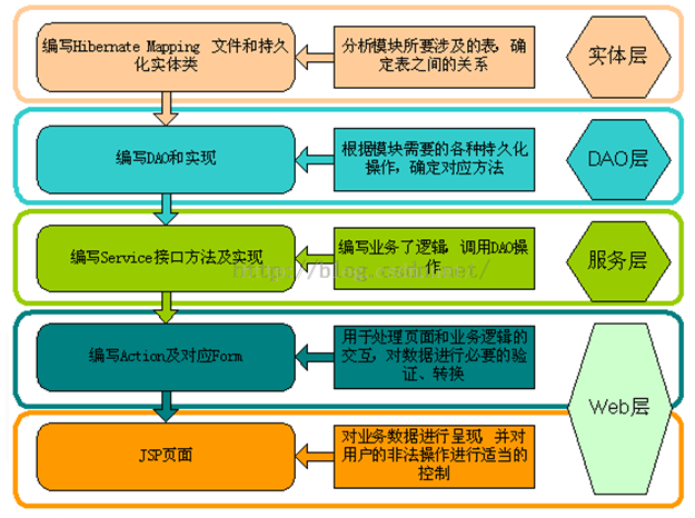 SSH网上商城