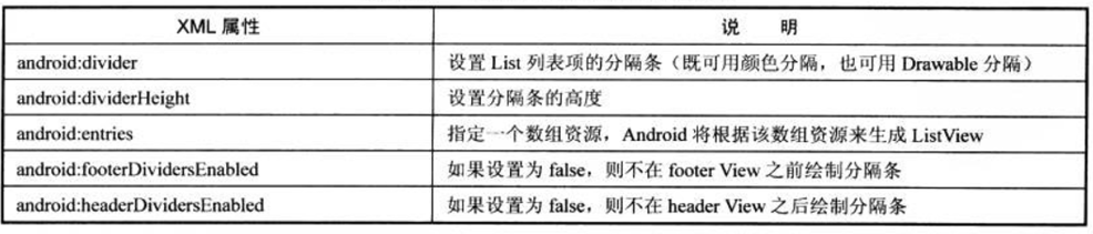 ListView提供的常用XML属性