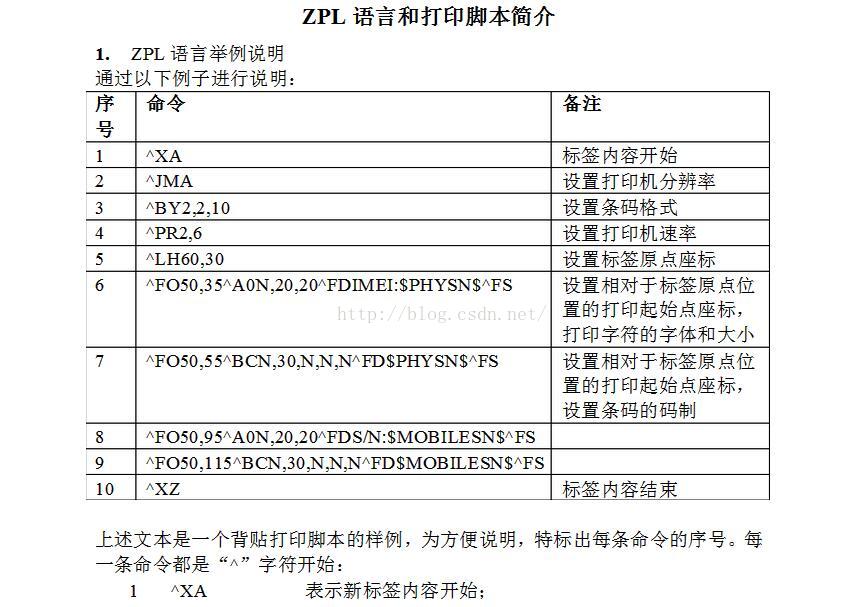 ZPL实例说明