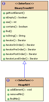 堆ADT-UML设计