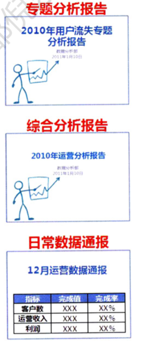 数据分析数据分析报告写作的前提和基础_数据分析从哪些方面分析 (https://mushiming.com/)  第3张