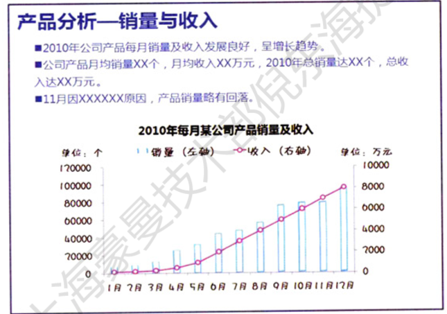 数据分析数据分析报告写作的前提和基础_数据分析从哪些方面分析 (https://mushiming.com/)  第9张