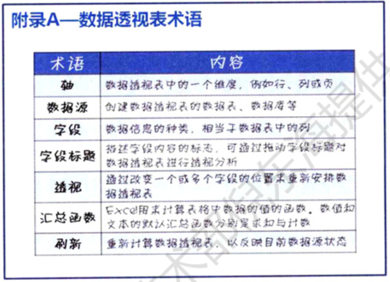 数据分析数据分析报告写作的前提和基础_数据分析从哪些方面分析 (https://mushiming.com/)  第20张