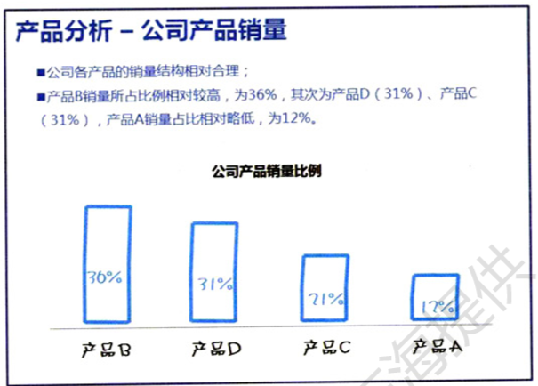 数据分析数据分析报告写作的前提和基础_数据分析从哪些方面分析 (https://mushiming.com/)  第10张