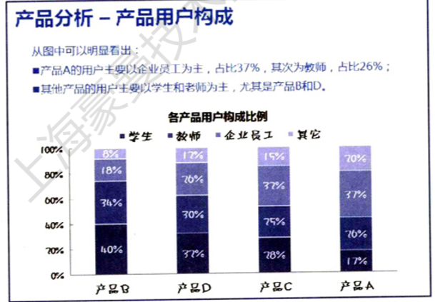 数据分析数据分析报告写作的前提和基础_数据分析从哪些方面分析 (https://mushiming.com/)  第11张