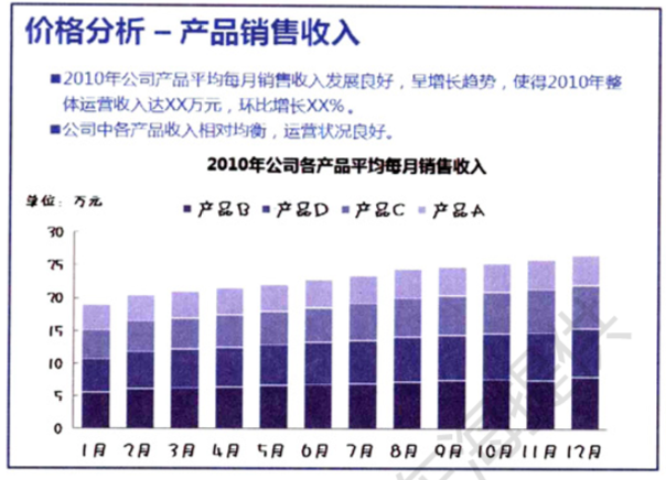 数据分析数据分析报告写作的前提和基础_数据分析从哪些方面分析 (https://mushiming.com/)  第12张