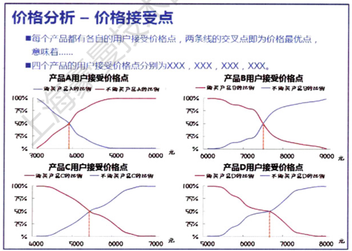 数据分析数据分析报告写作的前提和基础_数据分析从哪些方面分析 (https://mushiming.com/)  第13张