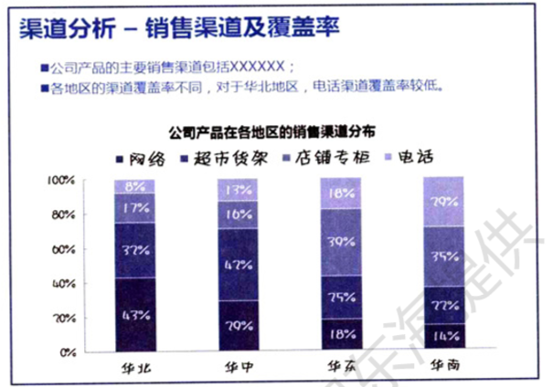 数据分析数据分析报告写作的前提和基础_数据分析从哪些方面分析 (https://mushiming.com/)  第14张