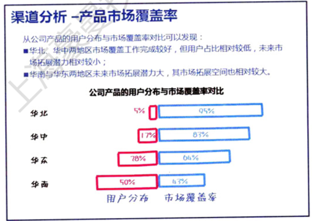 数据分析数据分析报告写作的前提和基础_数据分析从哪些方面分析 (https://mushiming.com/)  第15张