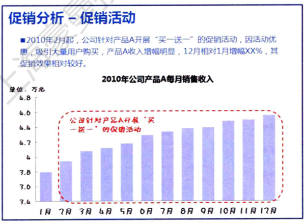 数据分析数据分析报告写作的前提和基础_数据分析从哪些方面分析 (https://mushiming.com/)  第17张