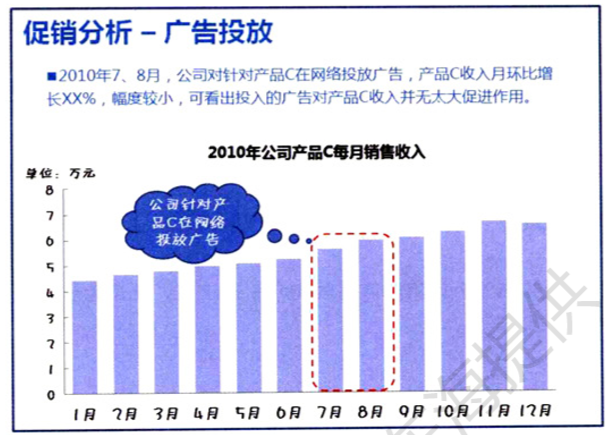 数据分析数据分析报告写作的前提和基础_数据分析从哪些方面分析 (https://mushiming.com/)  第18张