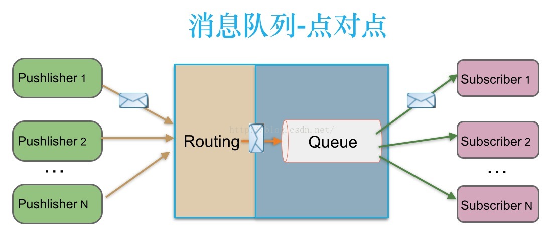 输入图片说明