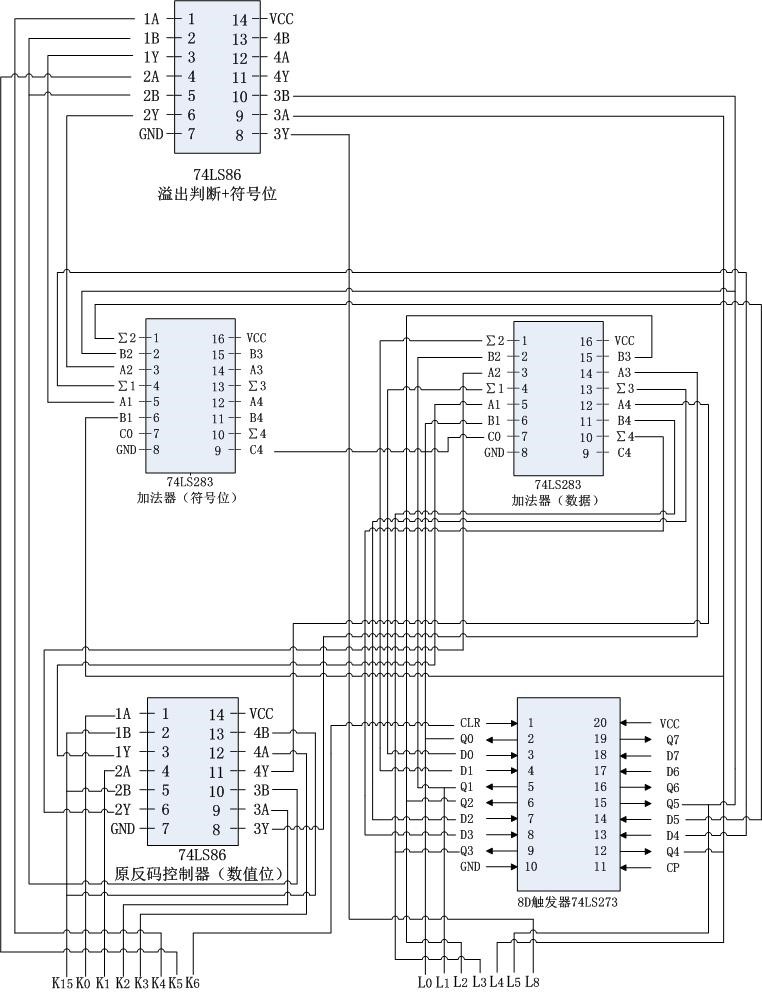 74ls00设计全加器图片