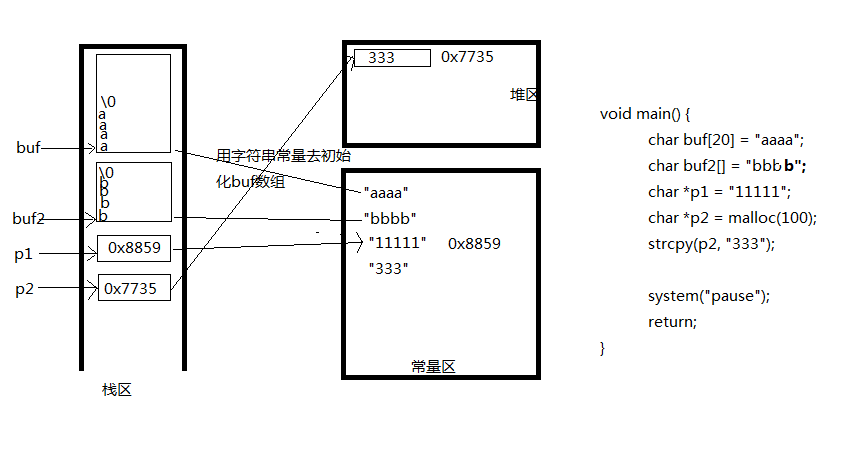 
			
				C——提高（2）字符串一级指针、二级指针内存模型			