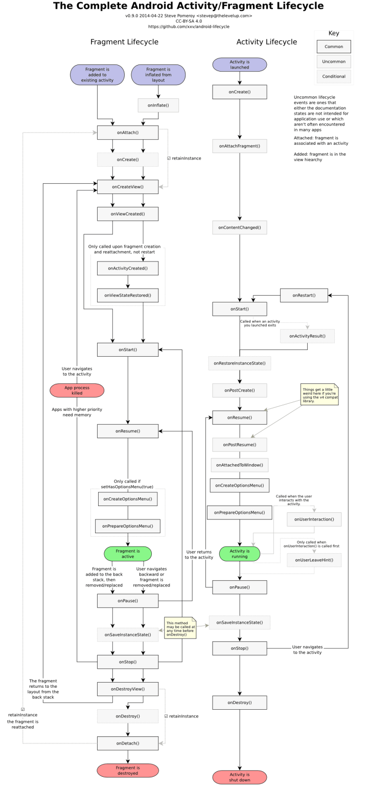 广师Android群分享之四大组件及fragment，handler