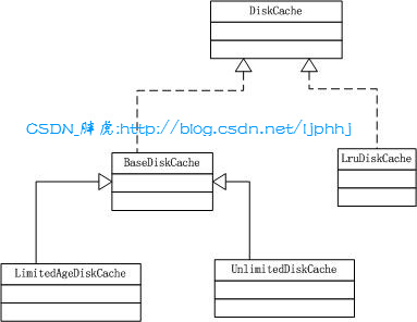 SDCard缓存类结构图